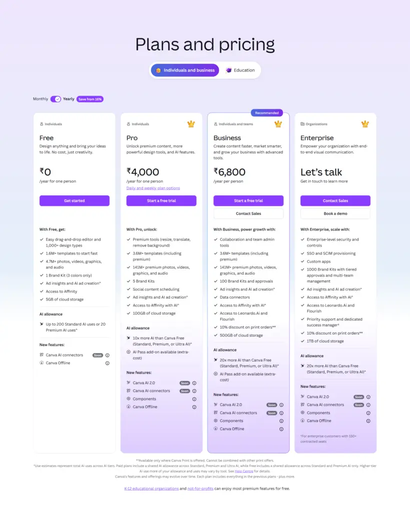 Canva Pro price 2026 pricing page showing Free Pro Business plans monthly and annual costs