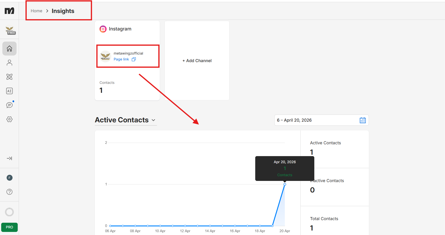 Manychat free plan analytics showing Instagram DM automation open rate and click rate 2026