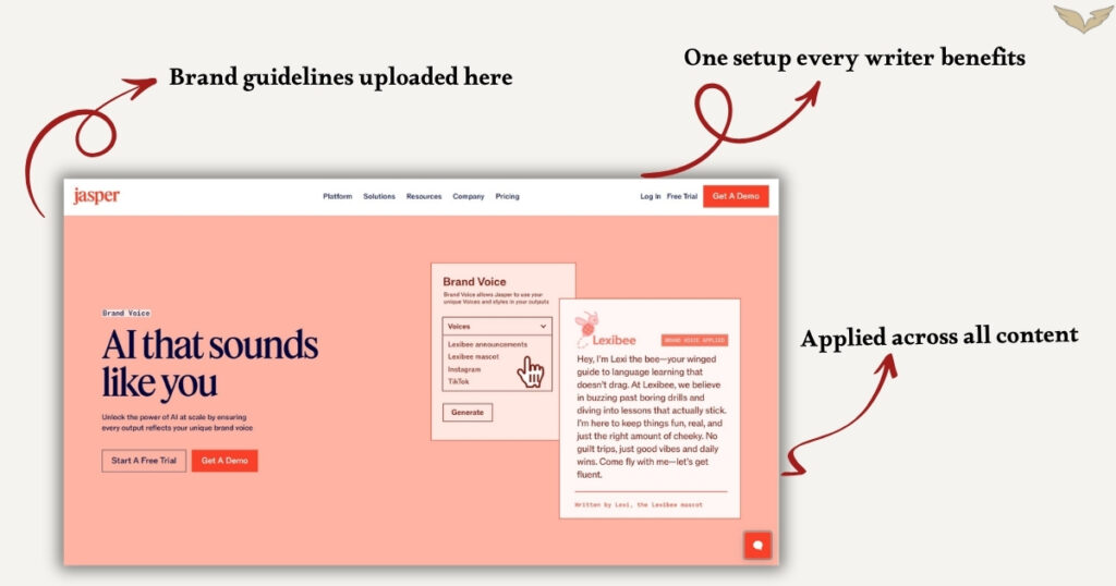 Jasper AI brand voice setup for marketing teams — maintaining consistent tone across all content types