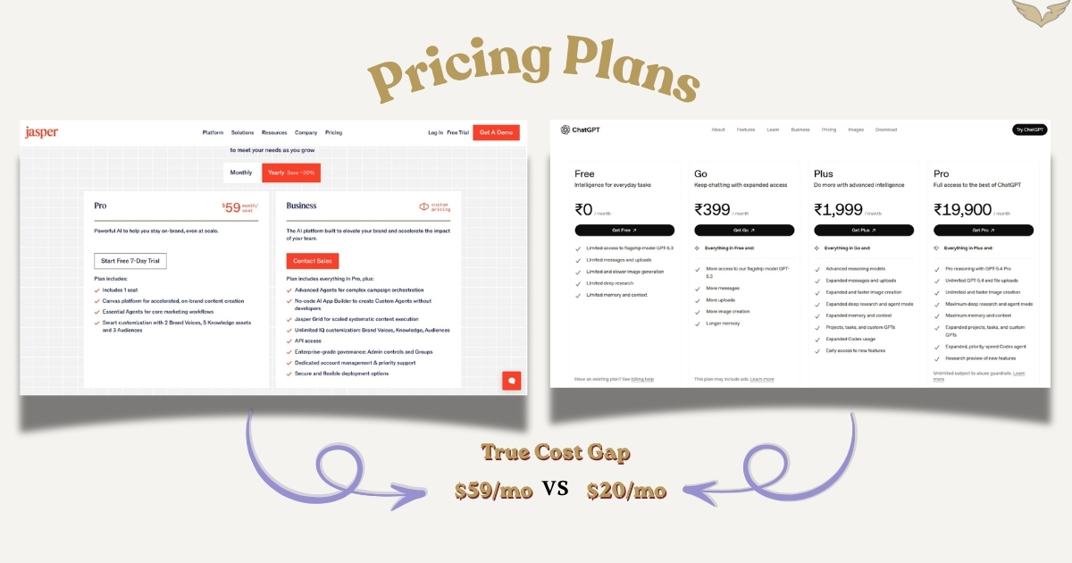Jasper AI vs ChatGPT pricing comparison 2026 showing true total cost of ownership for a 5-person marketing team including SEO tools and collaboration software.