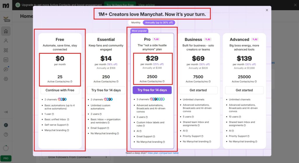 Manychat free vs pro plan comparison 2026 25 vs 2500 contacts