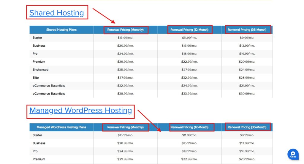 Bluehost renewal price FAQ page 2026 showing plan renewal rates