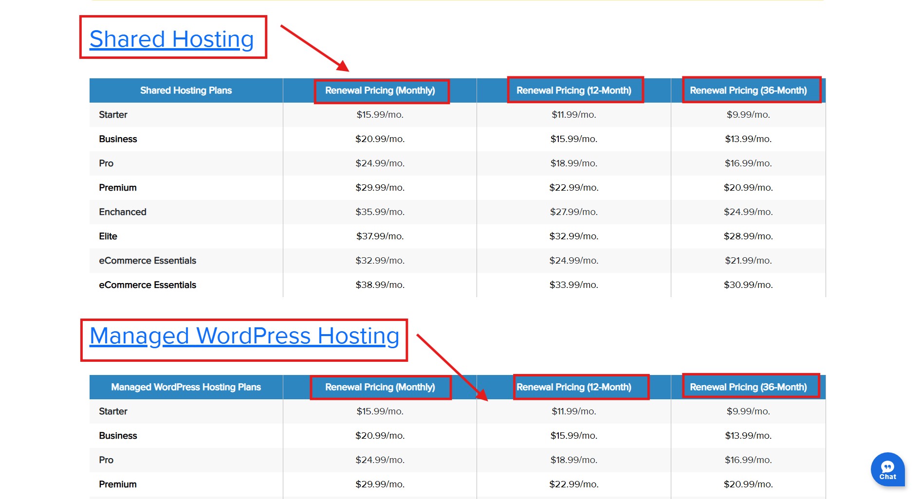 Bluehost renewal price FAQ page 2026 showing plan renewal rates