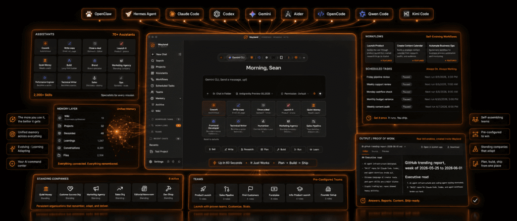Wayland Dashbord