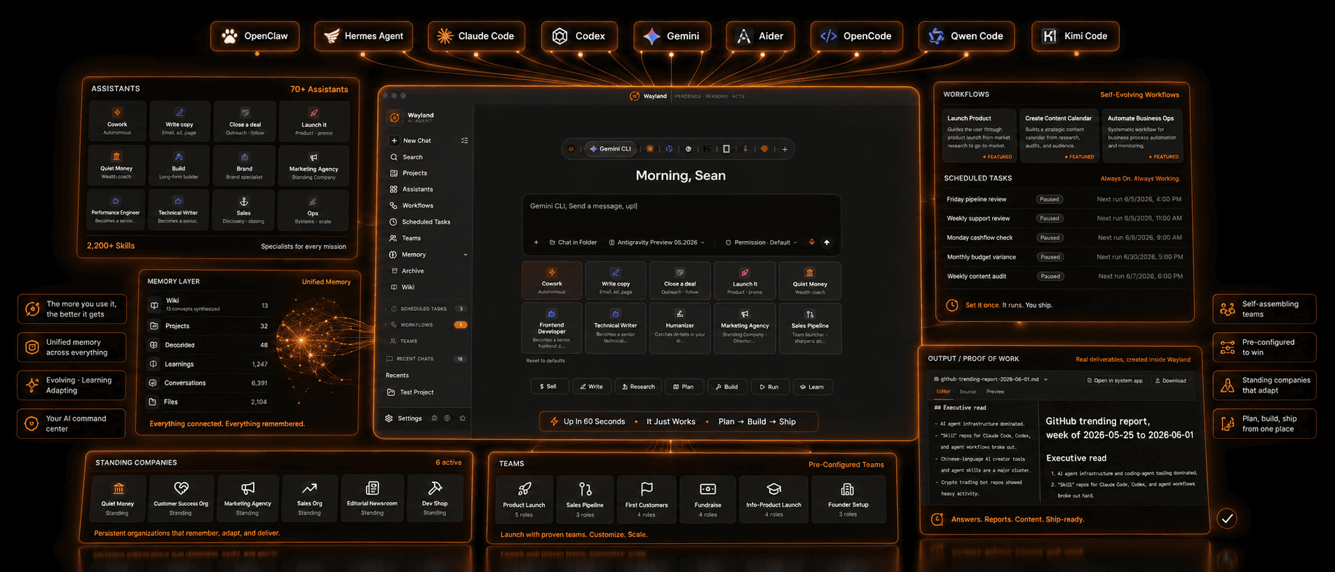 Wayland Dashbord