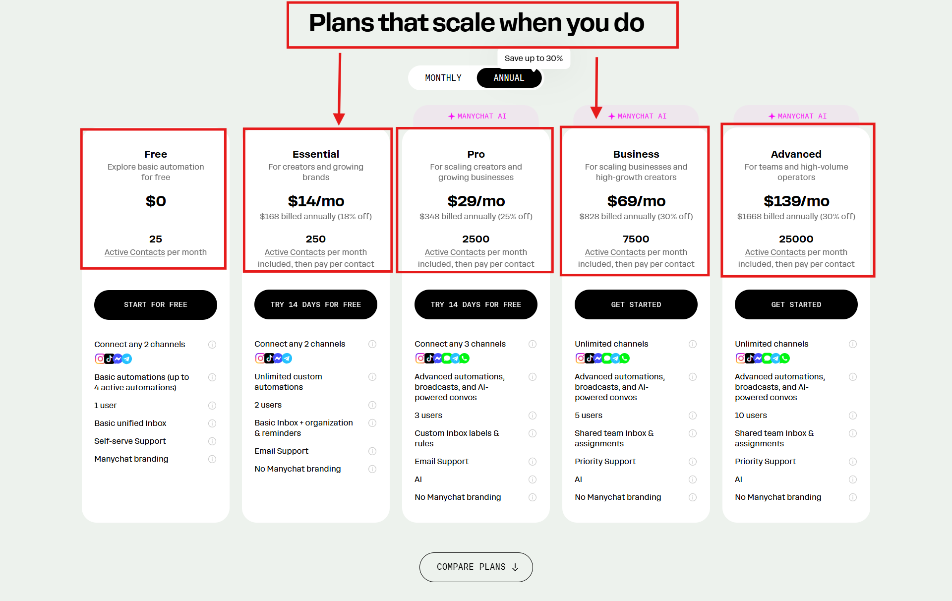 manychat pro pricing 2026 four tier comparison free essential pro business