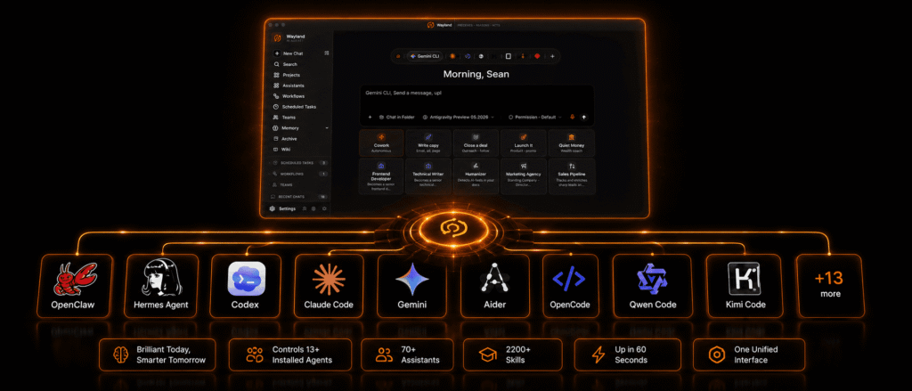ai income engine wayland 8 features grid