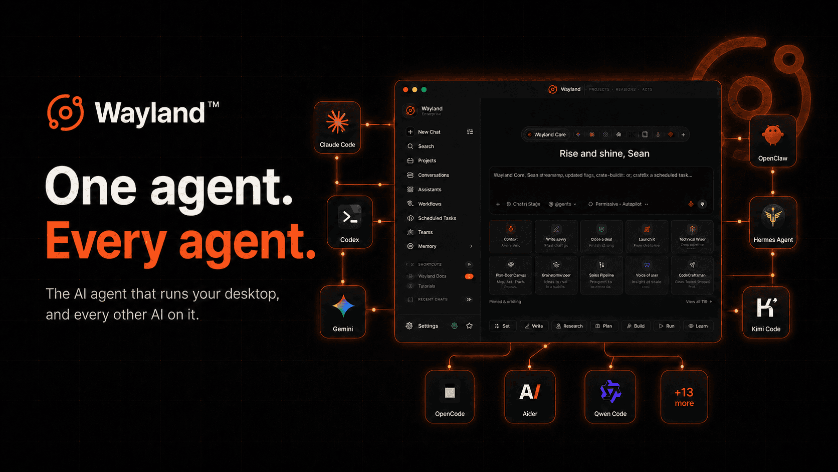 Wayland Github dashboard 2026