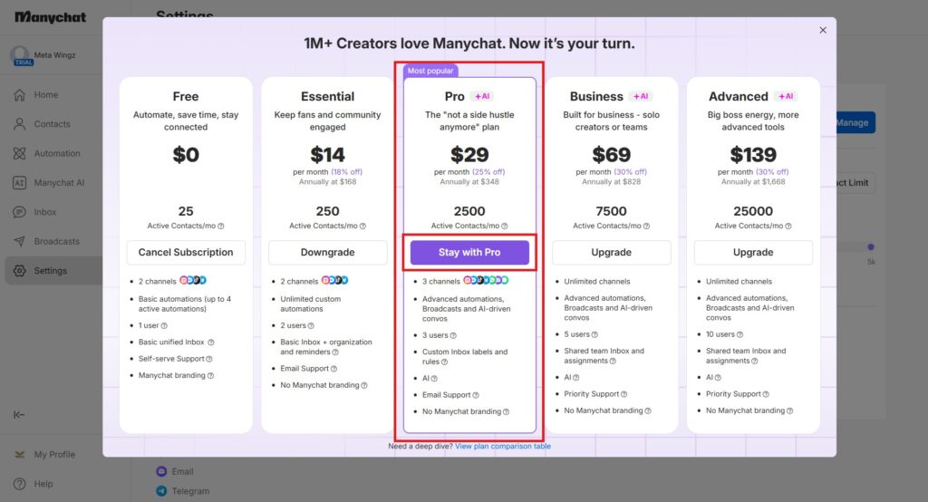 manychat free vs essential plan comparison telegram 2026