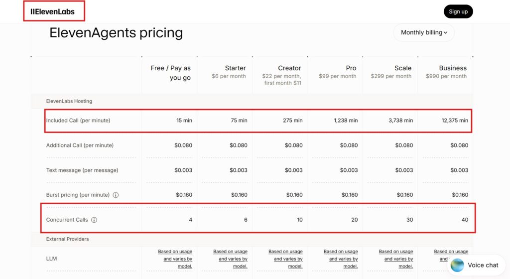 elevenlabs agents conversational ai pricing 2026