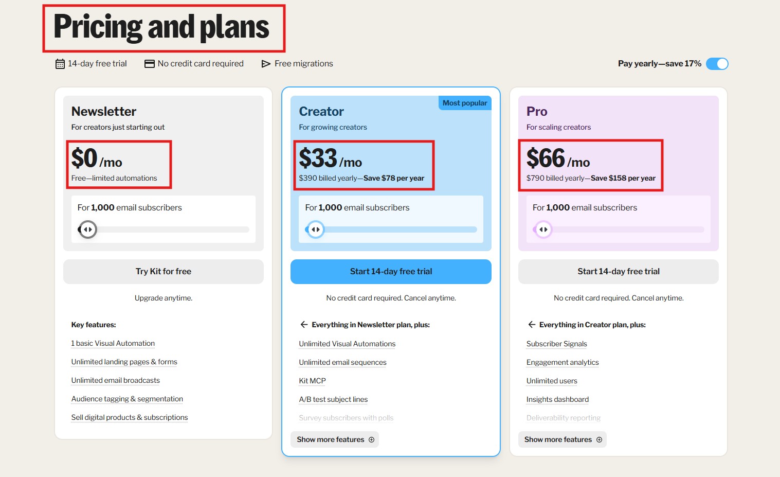 kit subscriber signals pricing plan comparison 2026