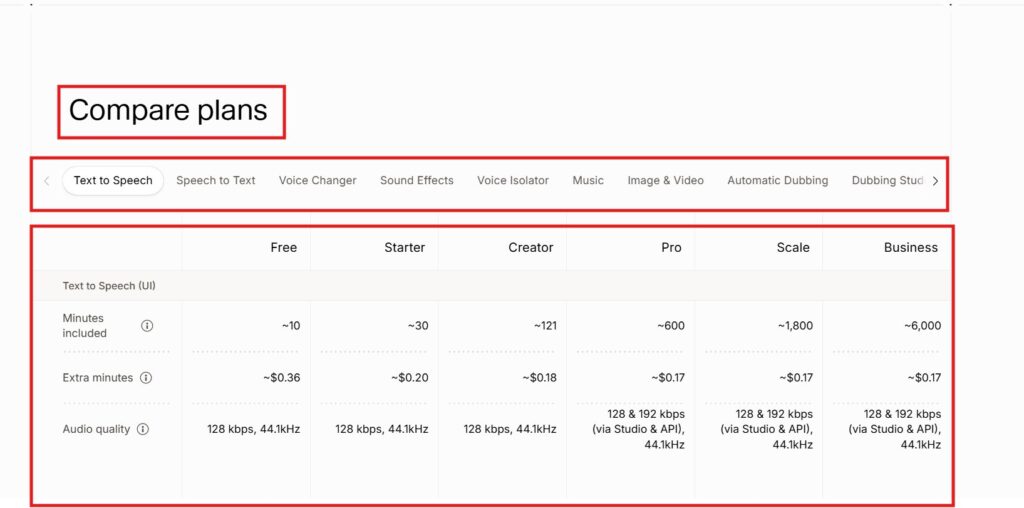 eleven labs pricing plans comparison table 2026