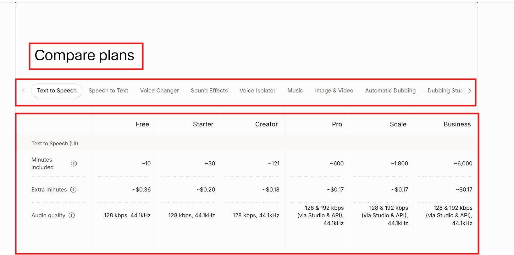 eleven labs pricing plans comparison table 2026