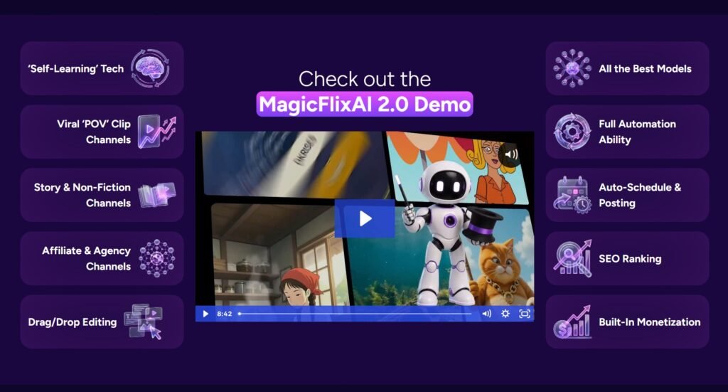 MagicFlix AI Demo dashboard showing the main features