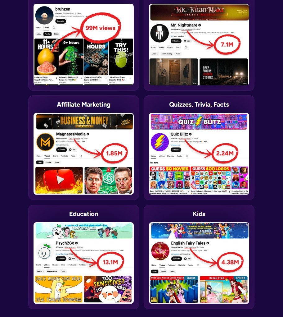 Clients youtube followers Proof dashboard